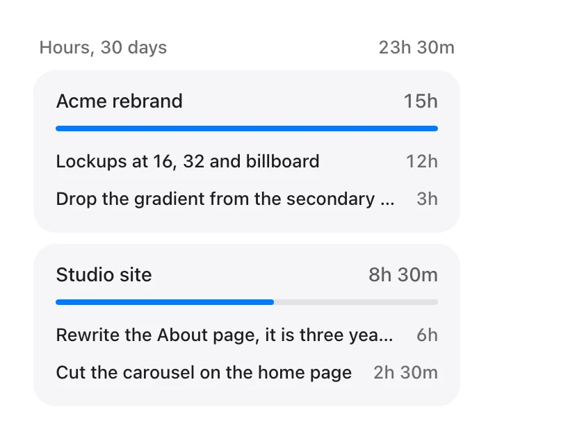 Time on the work itself.